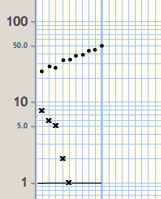 Standard Celeration Chart Tutorial